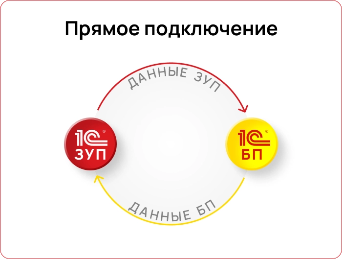 прямое подключение