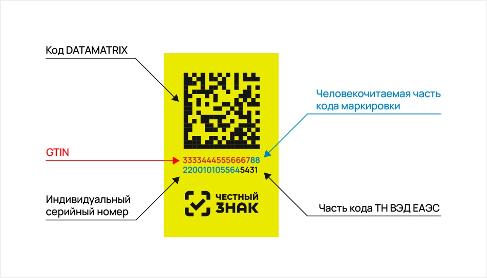 код Data Matrix