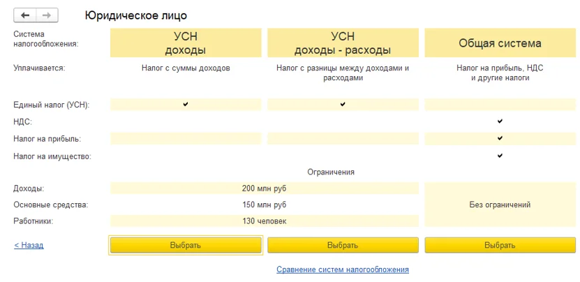 Начало работы в 1С: Бухгалтерия. С чего начать? Инструкция