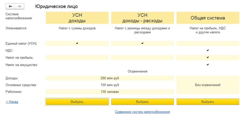 Начало работы в 1С: Бухгалтерия. С чего начать? Инструкция