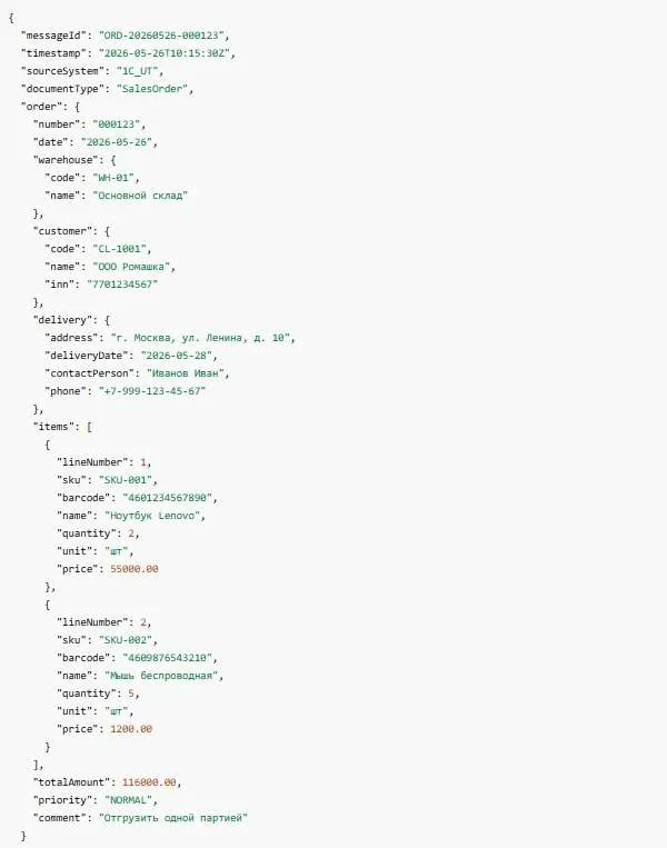 Пример структуры JSON для обмена данными 1С