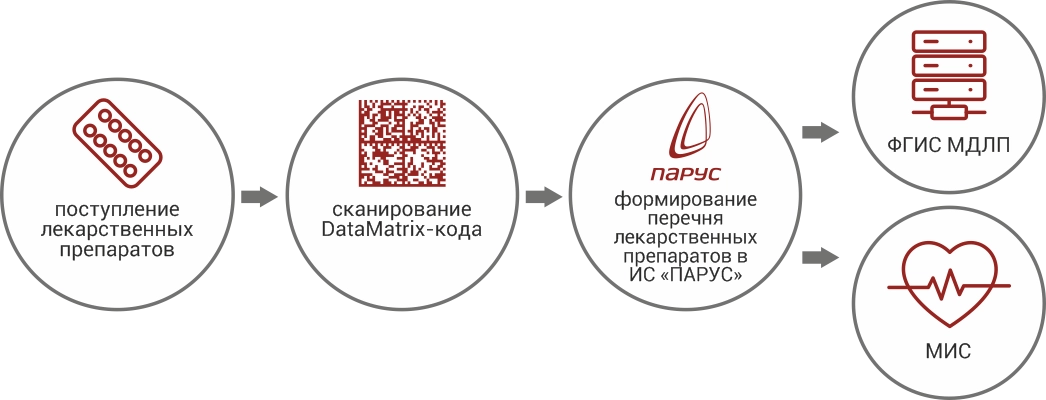 мдлп