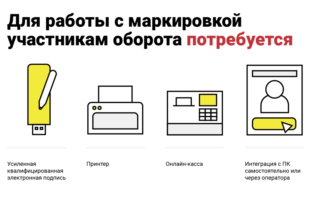 Что нужно для маркировки