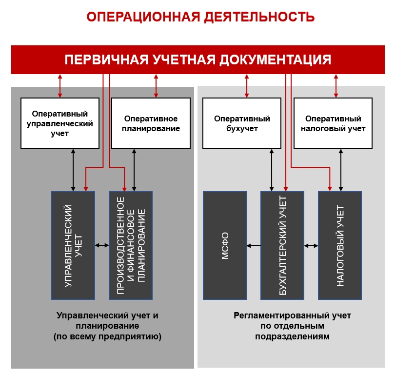 Учетные системы в 1С: Управление производственным предприятием (1С: УПП)